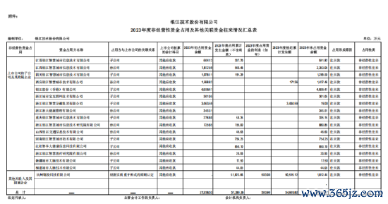 稳拿证券 *ST银江信披违规被罚！定增投资者也能索赔
