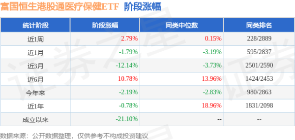 启远网  一季报点评：富国恒生港股通医疗保健ETF基金季度涨幅30.63%