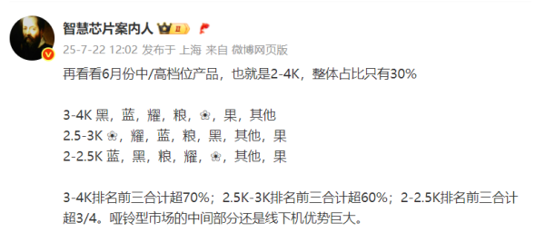 倍加网 六月中端市场大乱战，vivo、OPPO笑到最后
