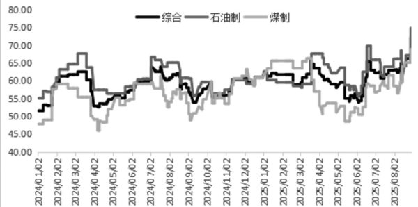 浙商配资 乙二醇 上下两难