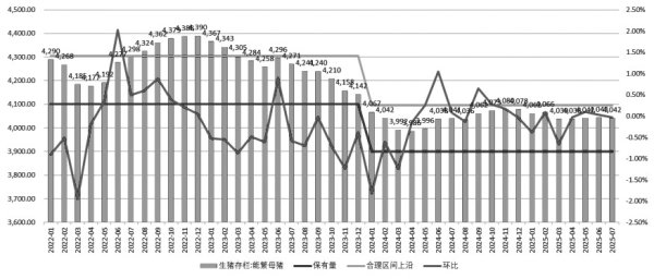美港通证券 生猪 维持区间操作